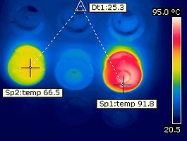 Die nachträgliche Erweiterung der elektrischen Anlage führte hier zu einer unsymmetrischen Belastung der Außenleiter. Eine Überlastung des Neutralleiter-systems droht. Die Elektro-Thermografie zeigt die kritischen Temperaturdifferenzen an diesem DIAZED-Sicherungsfeld.